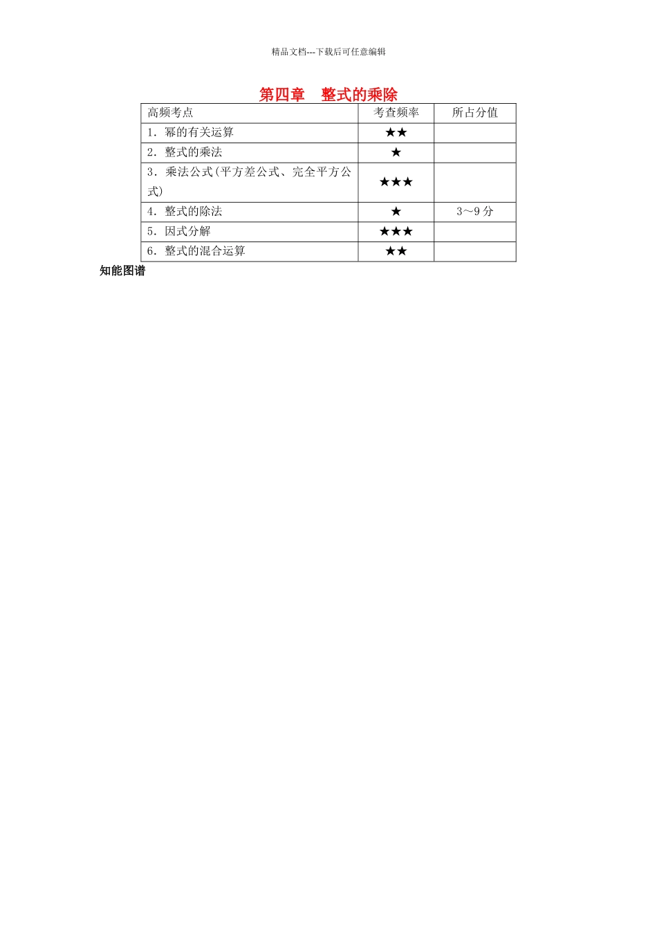 中考数学-知识点聚焦--整式的乘除_第1页