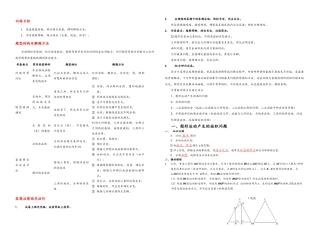 中考数学压轴题专项训练有答案解析