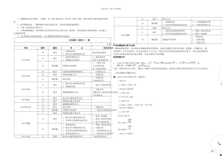 中考数学程标准中考分析典型例题分析人教新课标