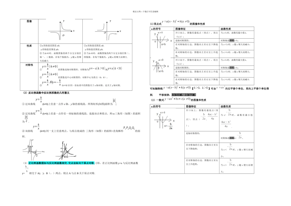 中考数学重要公式全归纳_第2页
