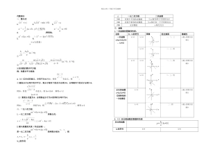 中考数学重要公式全归纳