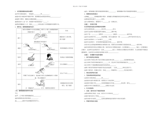 中考江西初中生物填图速记