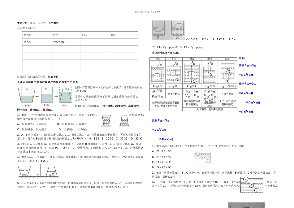 中考浮力专题_第1页