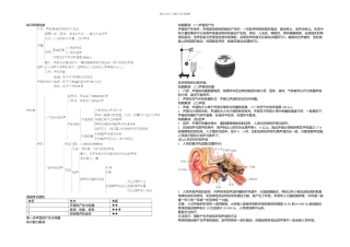 中考物理基础知识手册及解题技巧声现象