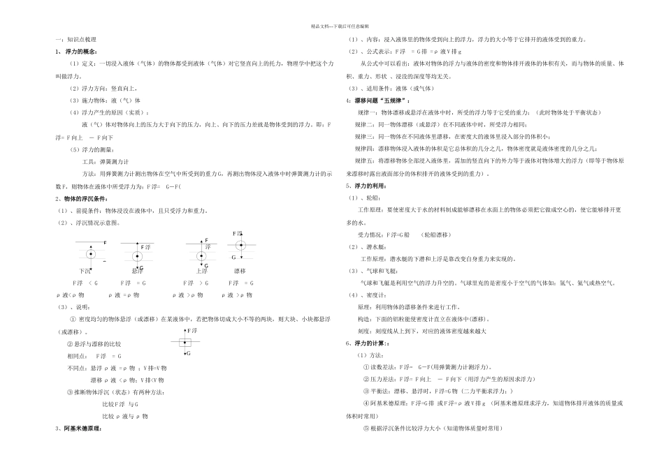 中考物理复习专题之浮力_第1页