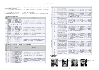 中考物理考纲解读