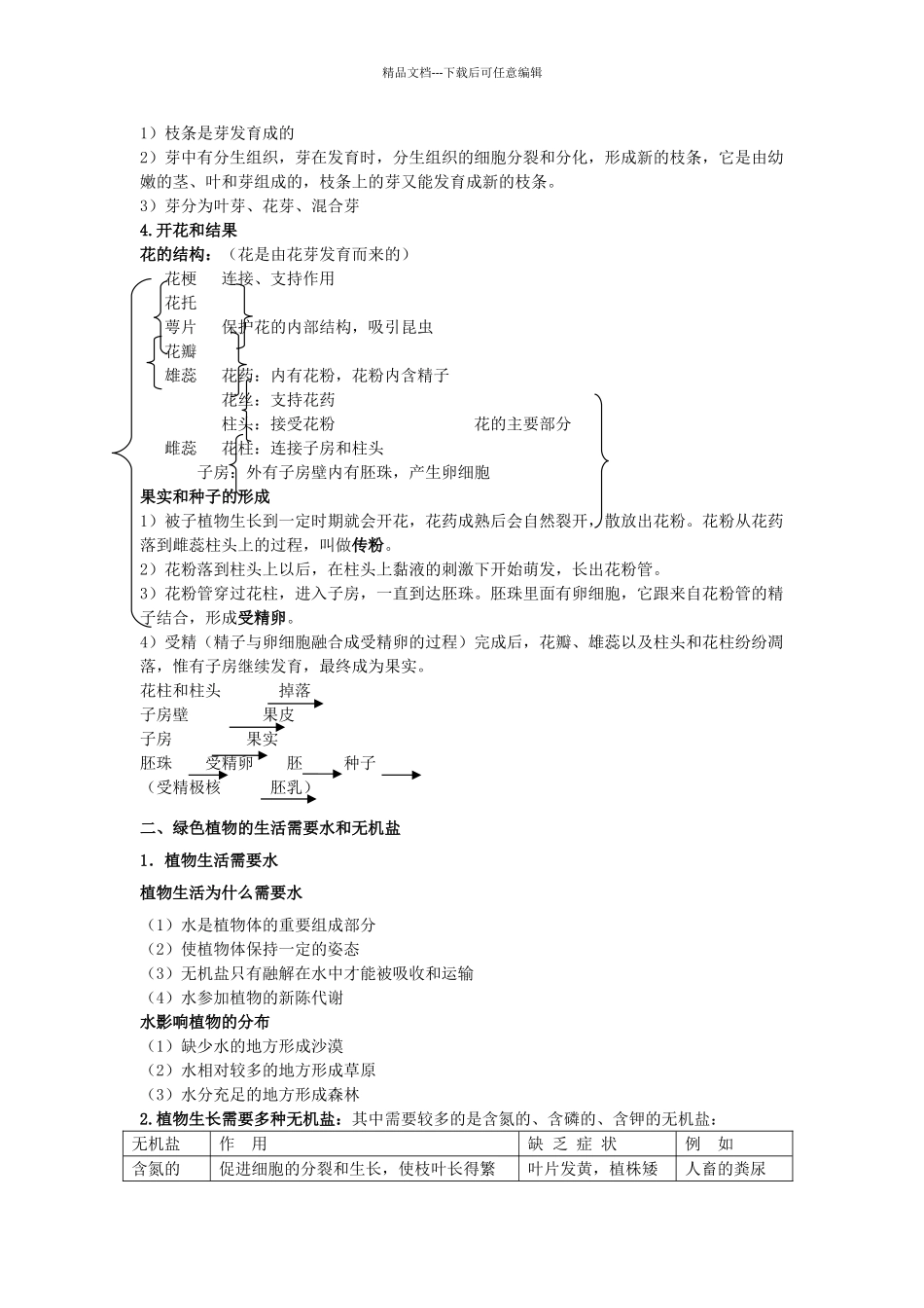 中考生物复习--生物圈中的绿色植物知识点小结_第2页