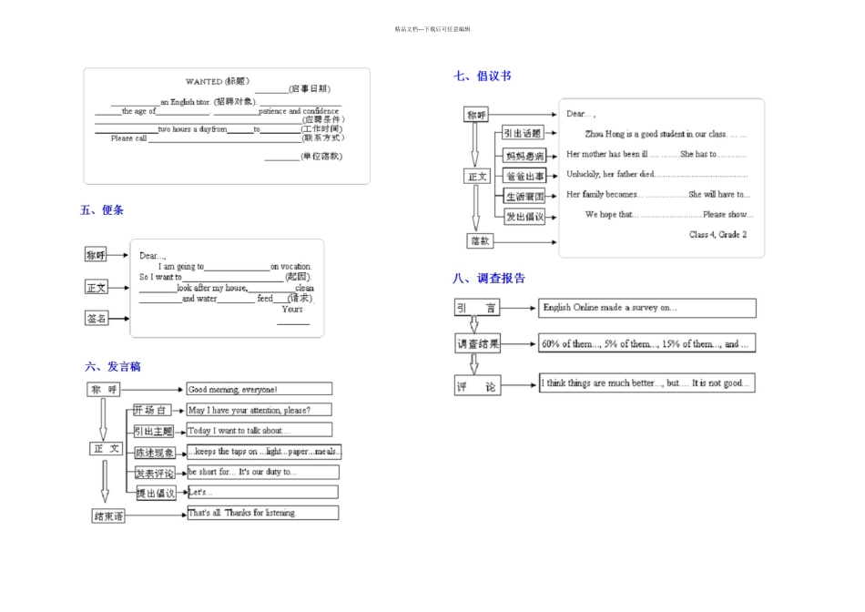 中考英语作文各种模板_第2页