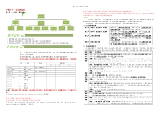 中考英语复习专题十九任务型阅读五选五阅读表达