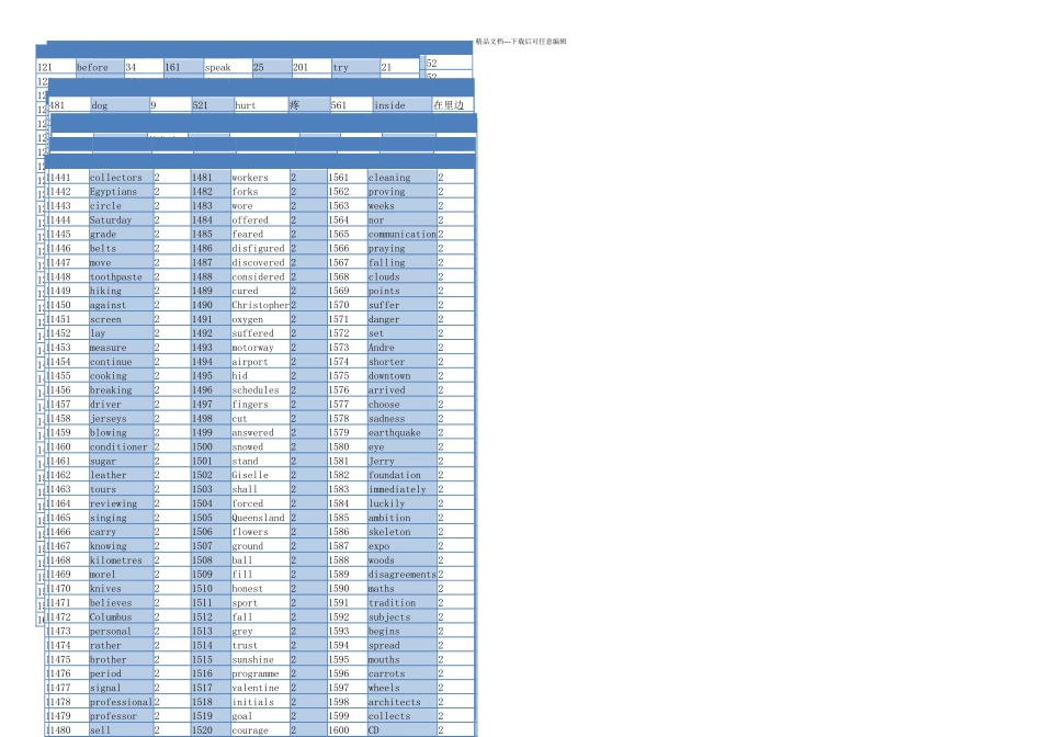 中考英语词词频顺序自测_第1页