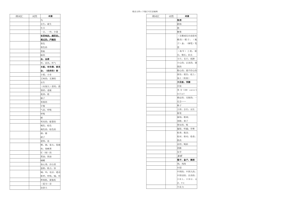 中考认知词汇乱序_第2页