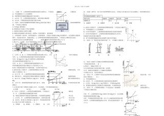 中考试题分类溶液