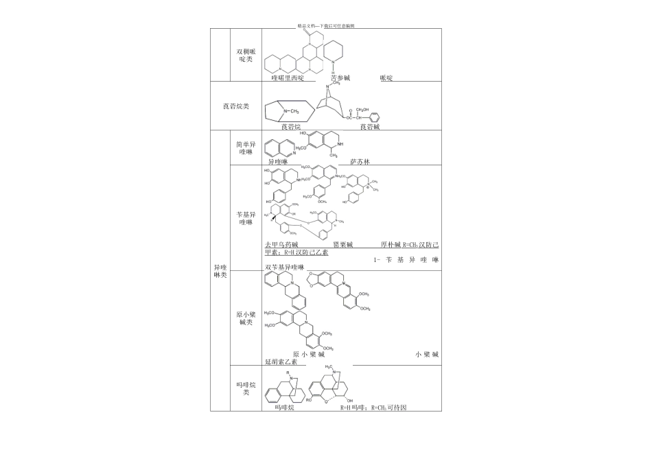中药化学要点总结_第3页