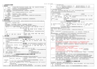 中药化学要点总结