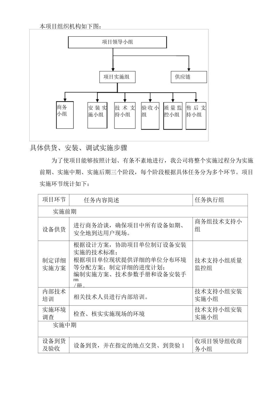 供货 安装方案_第2页