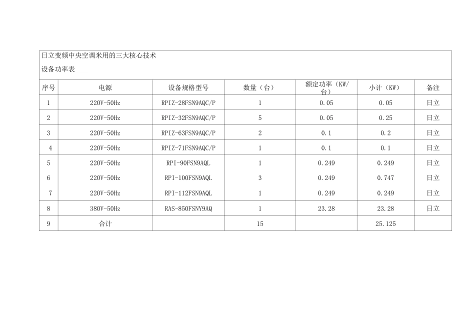 中央空调配置表_第2页