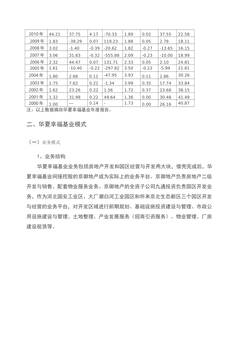 (完整版)华夏幸福基业模式简析_第2页