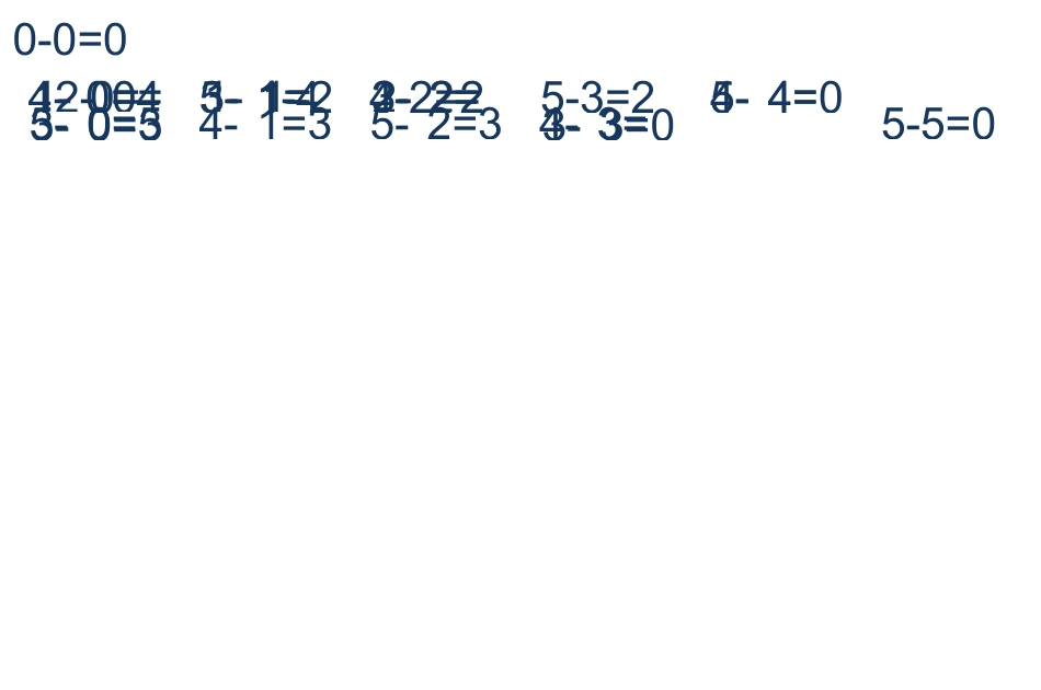 1-5分与合_第3页