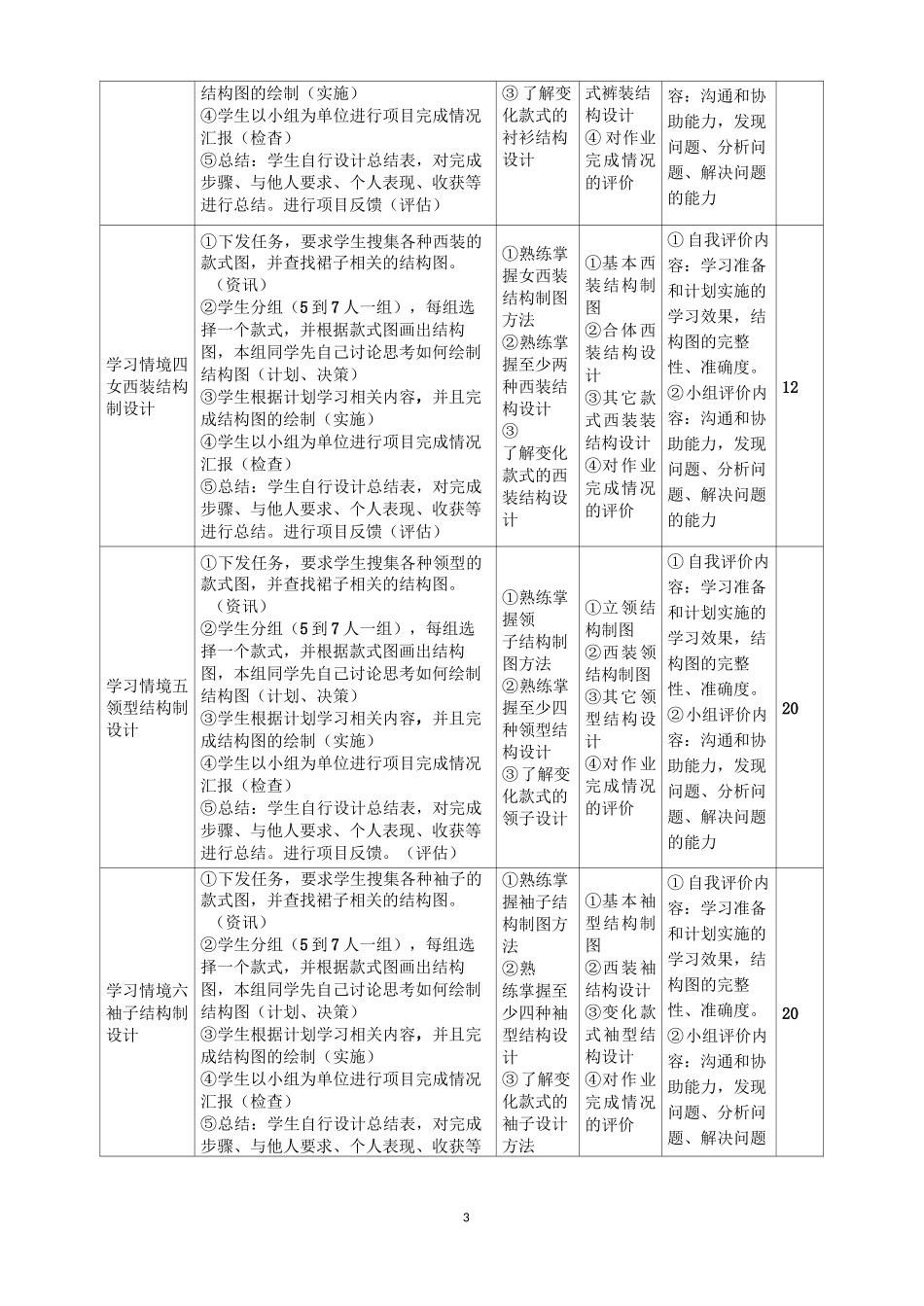 《服装结构设计》核心课程标准_第3页