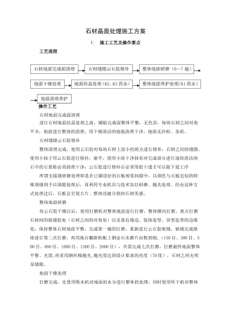 石材晶面处理