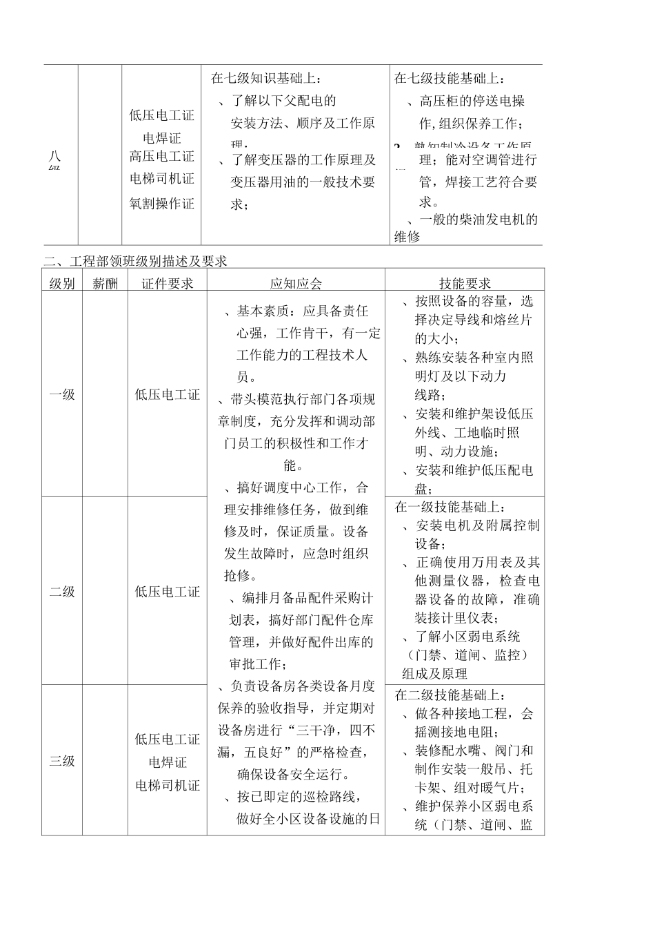 工程部技能等级划分规范_第3页