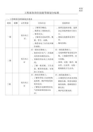 工程部技能等级划分规范