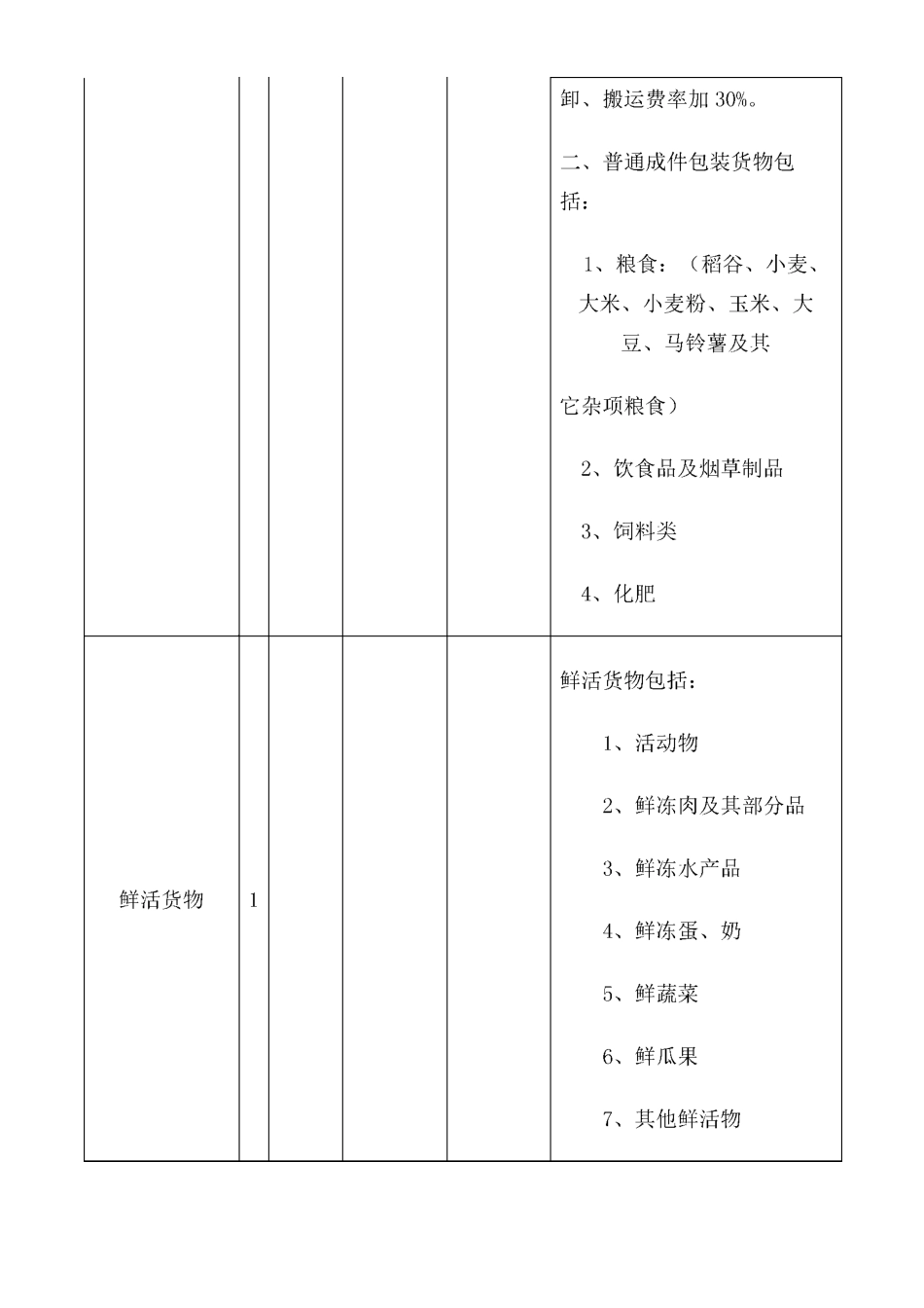 装卸收费指导价格_第3页