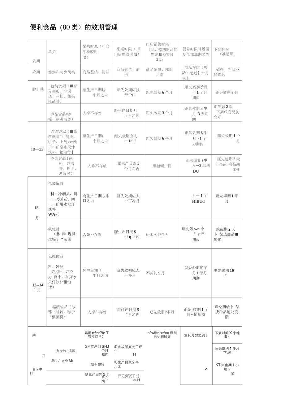 效期商品管理规程_第2页