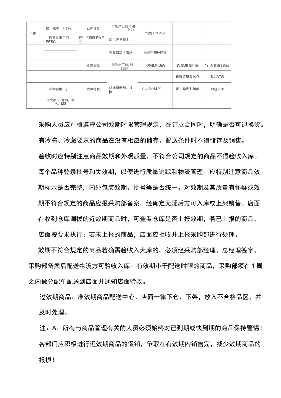 效期商品管理规程_第3页