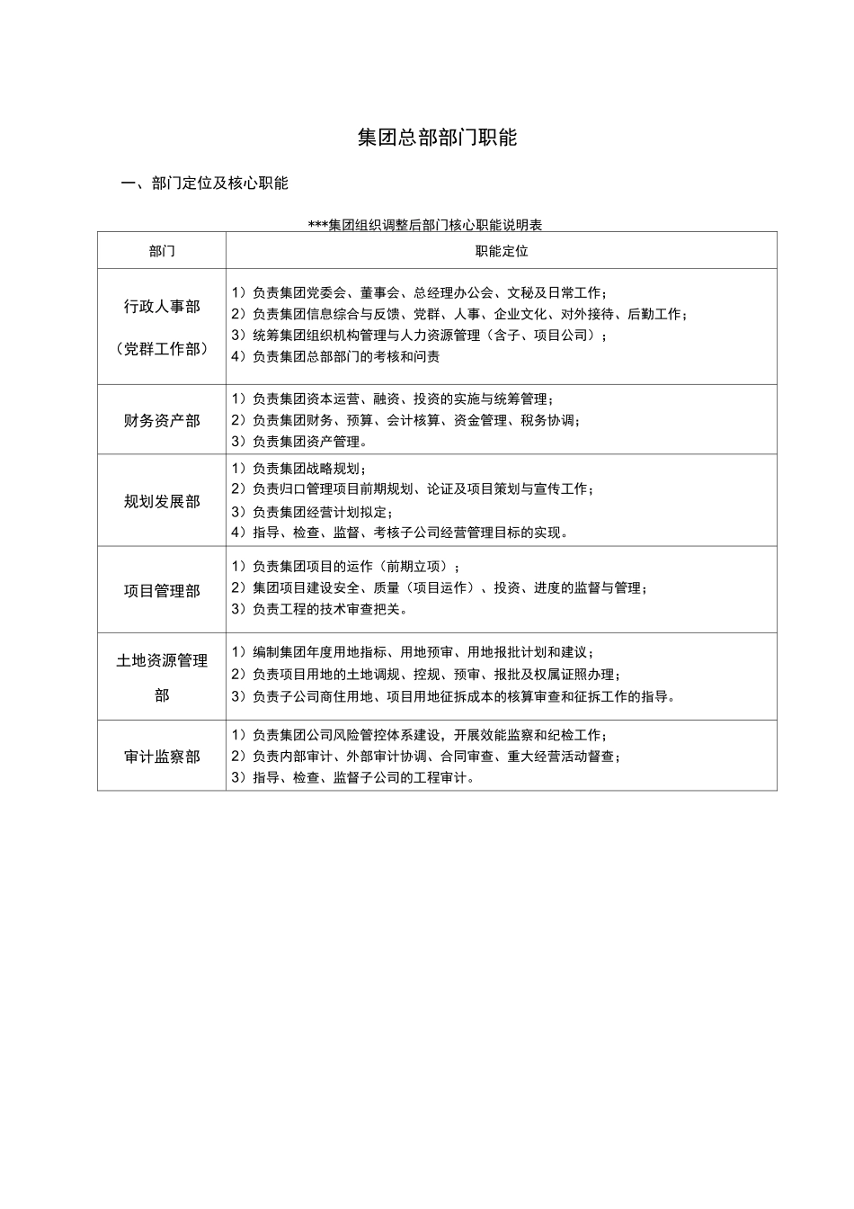 集团总部部门职能_第1页