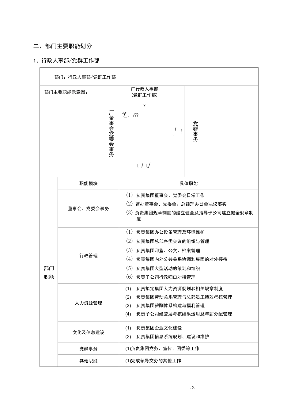 集团总部部门职能_第2页