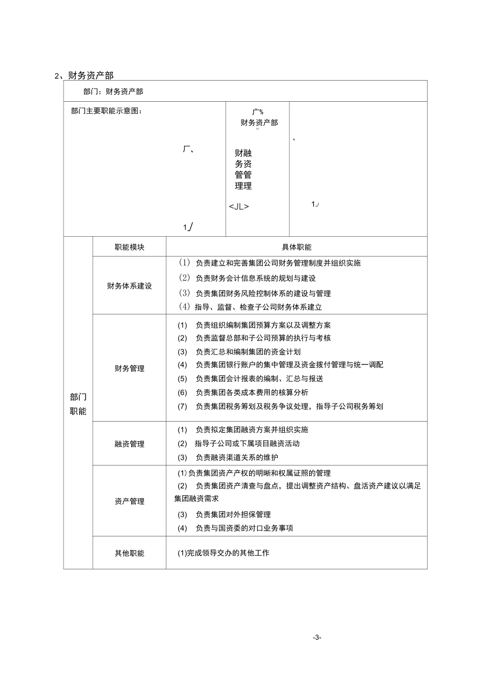 集团总部部门职能_第3页