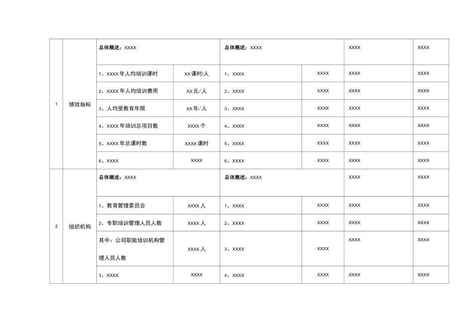 人力资源知识人力发展对标模板_第3页