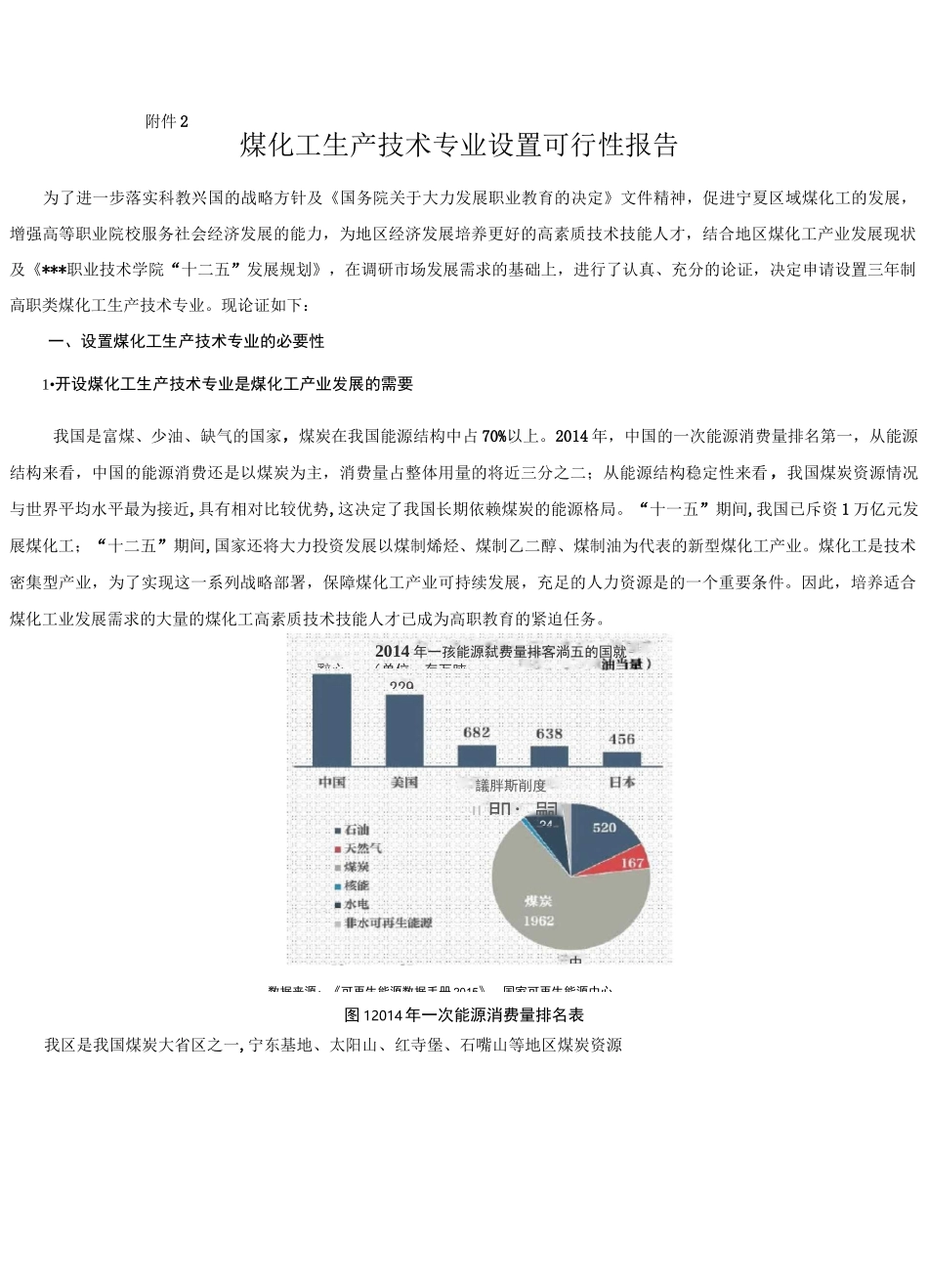 煤化工技术专业设置可行性报告_第1页