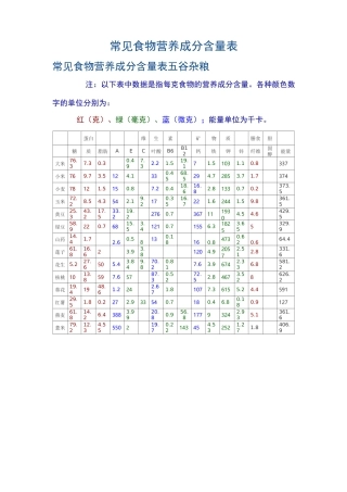常见食物营养成分含量表_