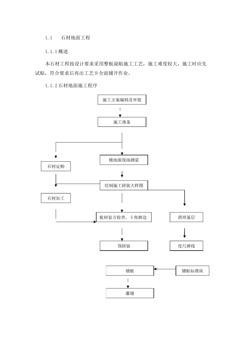 石材地面施工工艺_第1页