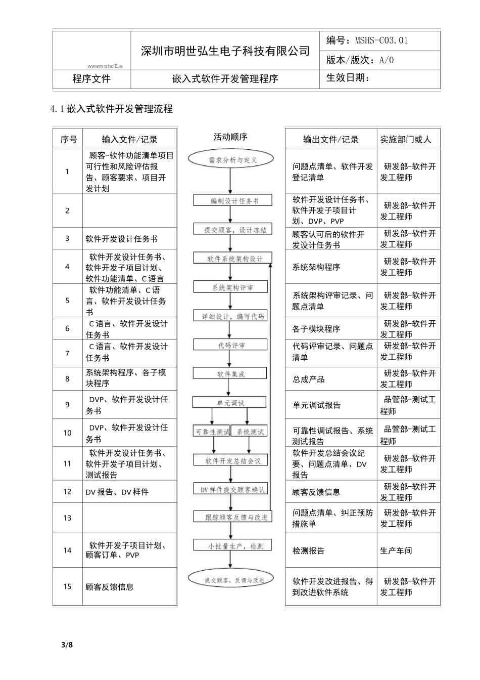 嵌入式软件开发管理程序_第3页