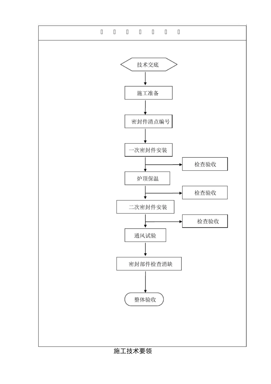 炉顶密封作业指导书_第3页