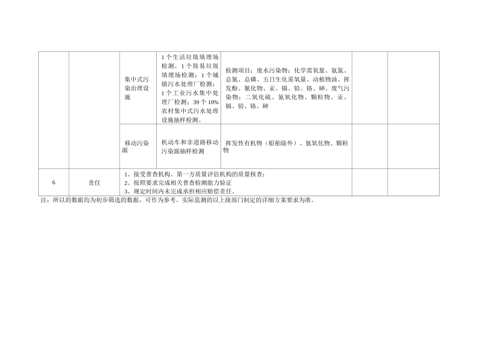 靖安县第二次全国污染源普查第三方机构托管方案_第3页