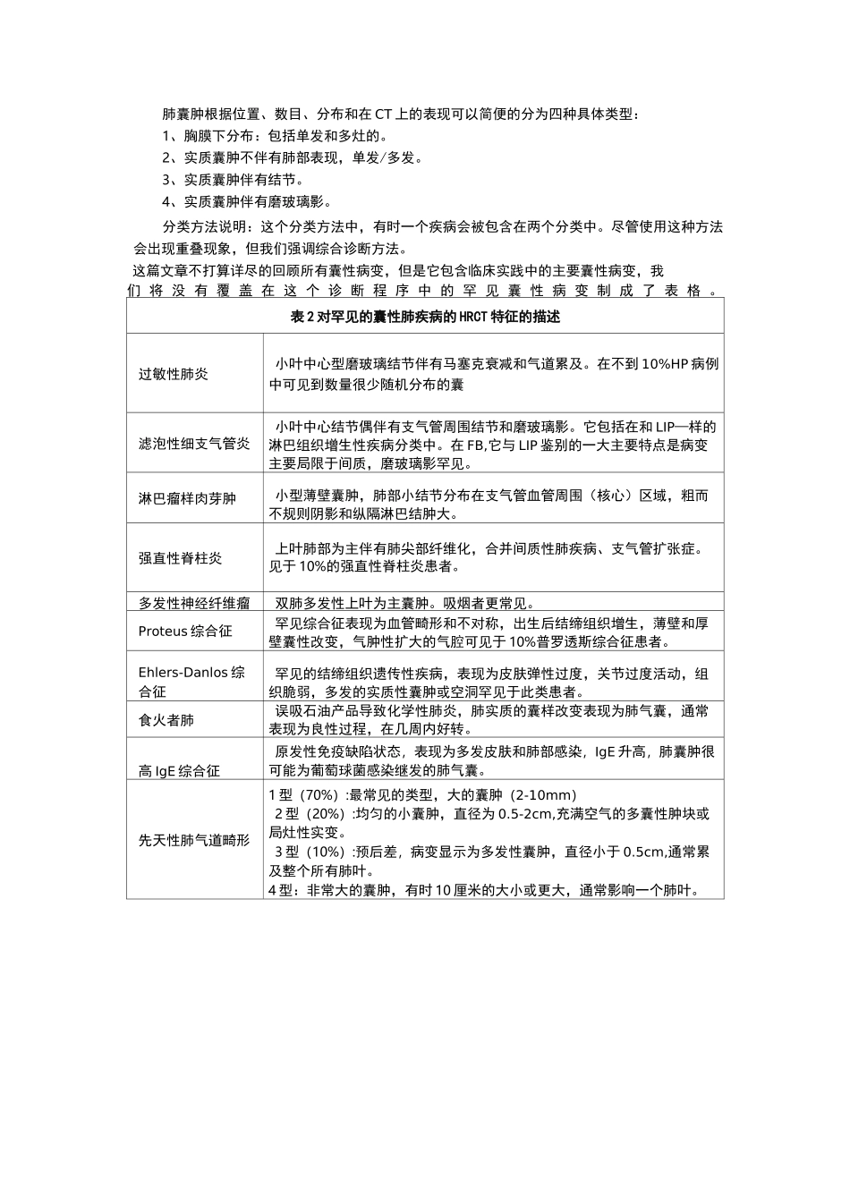 肺部囊性病变的临床和影像诊断和鉴别_第2页