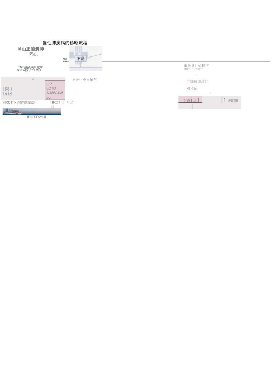 肺部囊性病变的临床和影像诊断和鉴别_第3页