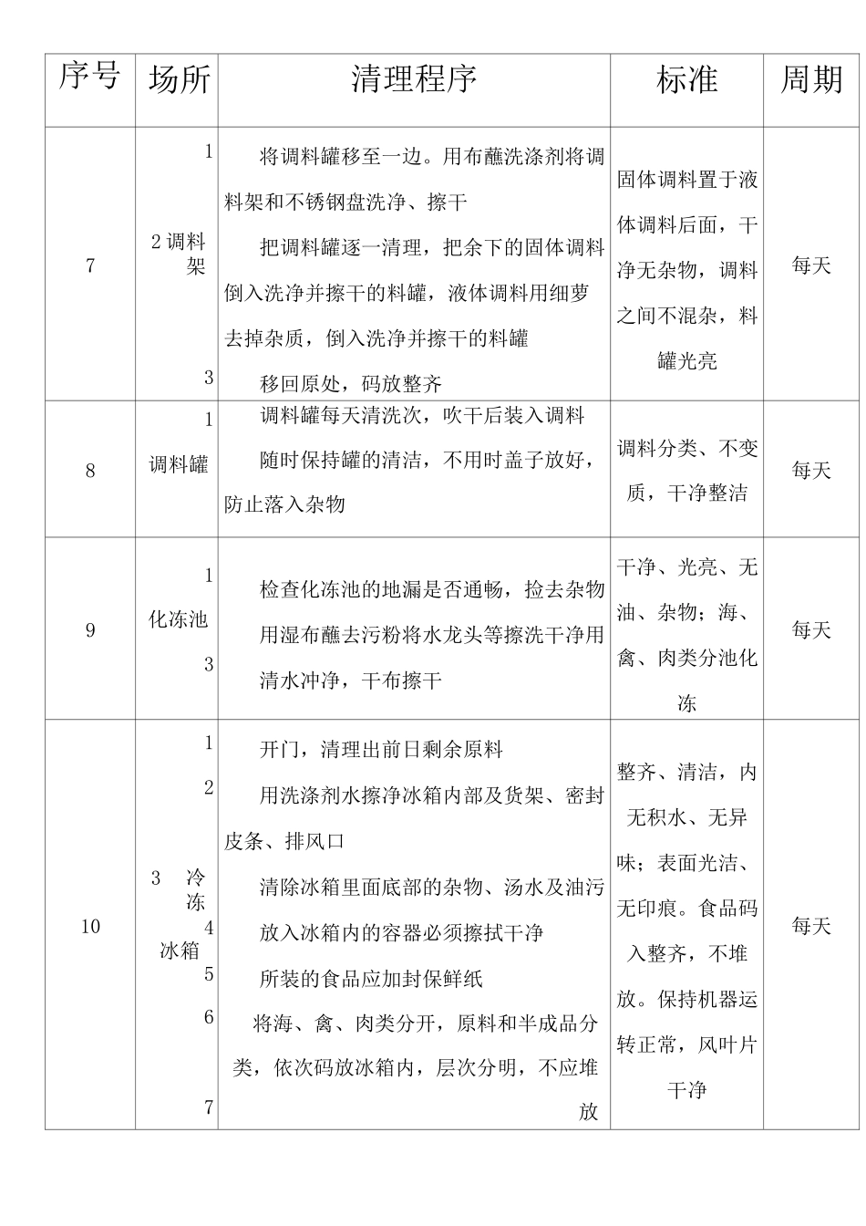 厨房清理程序_第2页