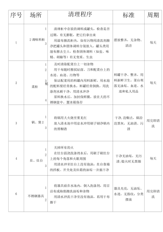 厨房清理程序