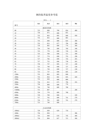 材料临界温度对照表