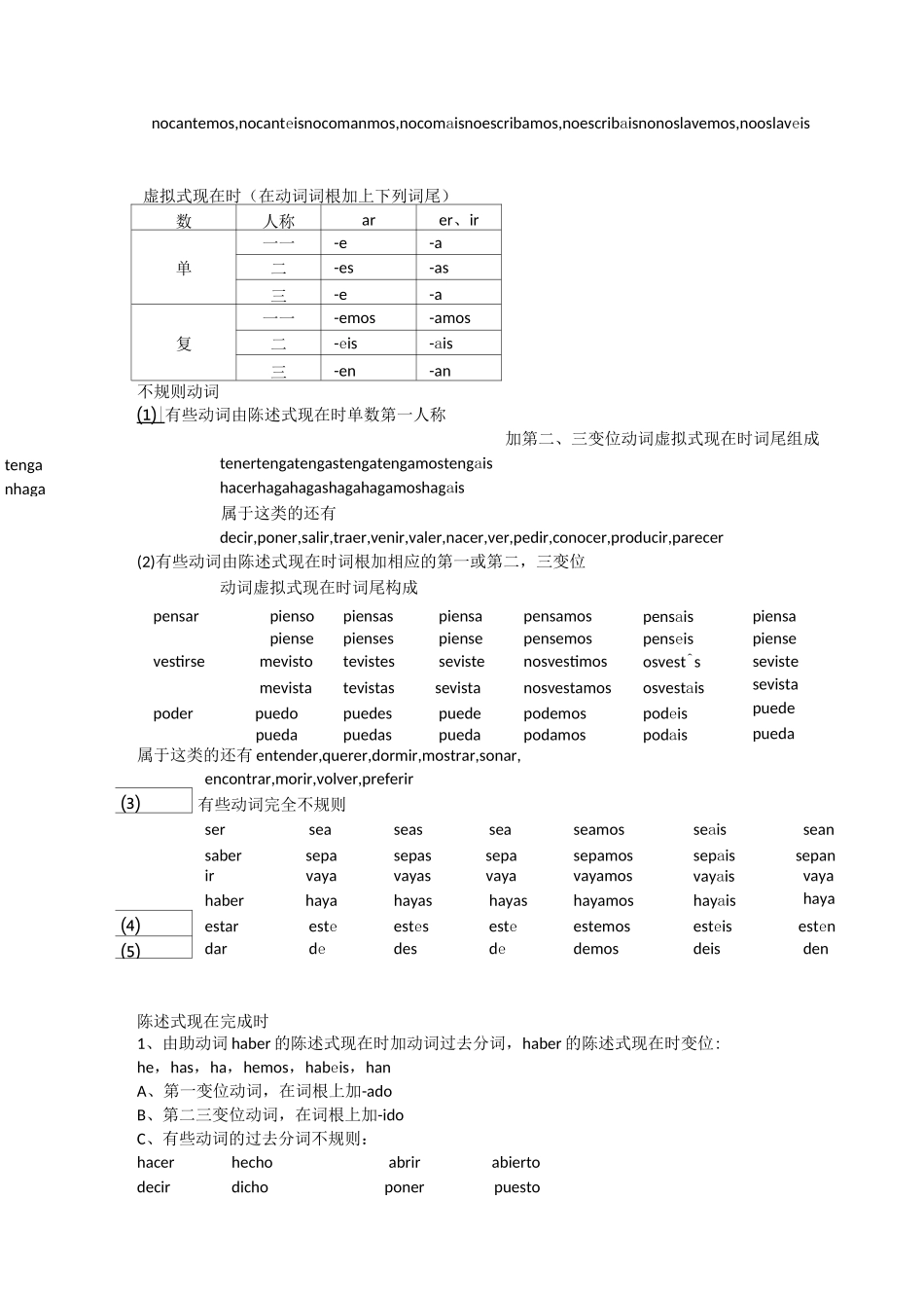西班牙语动词变位表_第3页