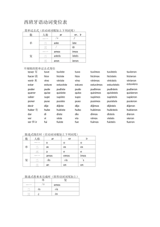 西班牙语动词变位表