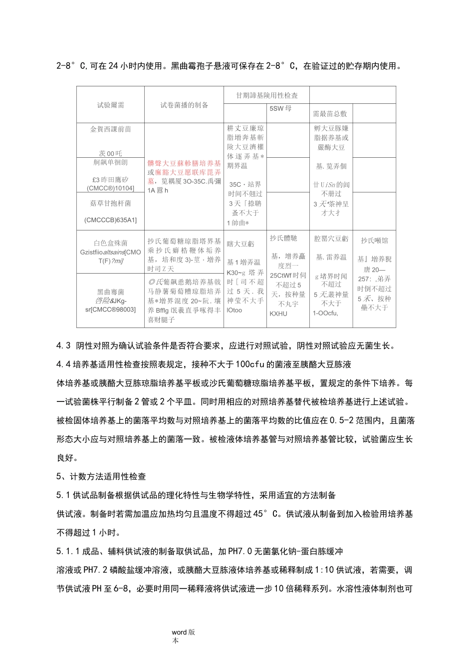微生物限度检查法标准操作规程完整_第2页