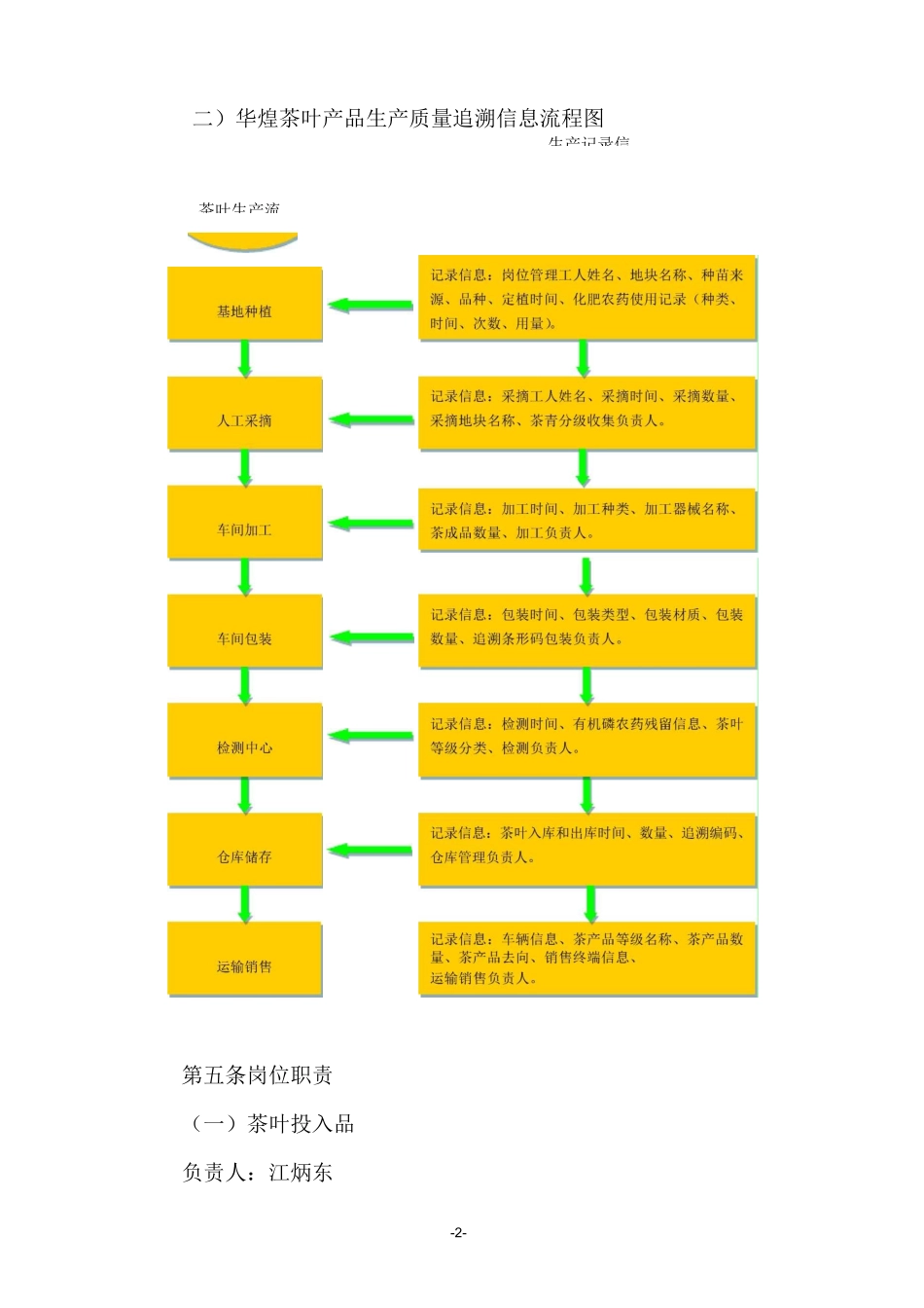 华煌茶产品质量控制规范制度_第2页