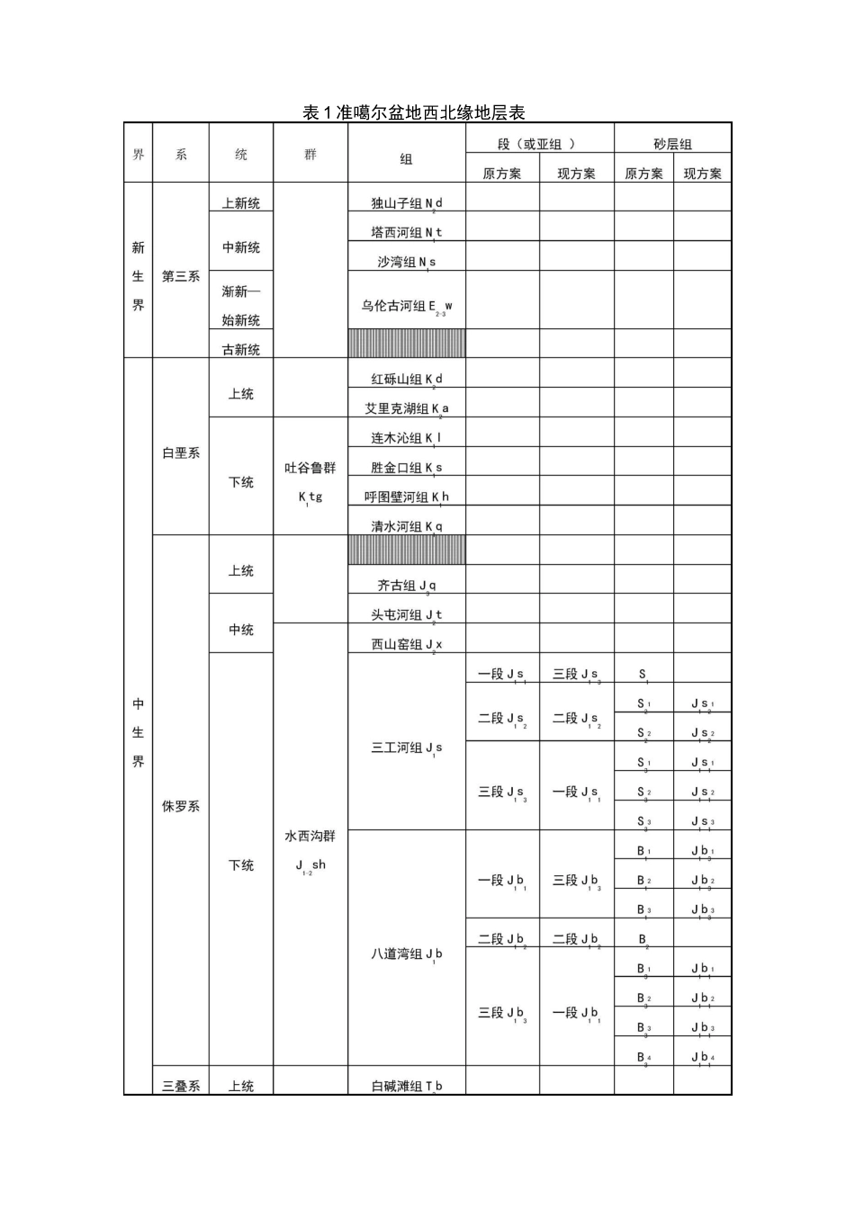 准噶尔盆地地层表_第1页