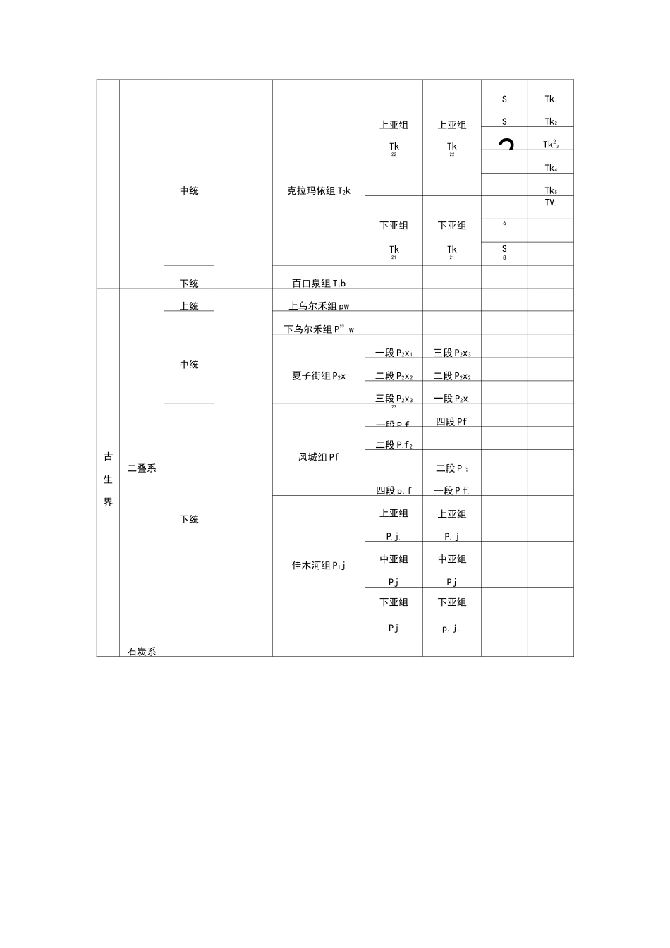 准噶尔盆地地层表_第2页
